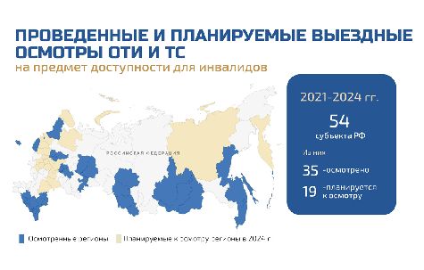 6 декабря 2023 г. заместитель директора М.В. Кудинкина выступила в Минтрансе России с докладом о плане мероприятий по повышению доступности транспорта для инвалидов в перспективе до 2030 года